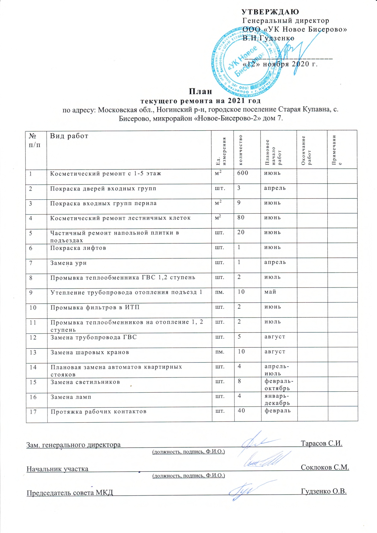 План текущего ремонта на 2021 г.